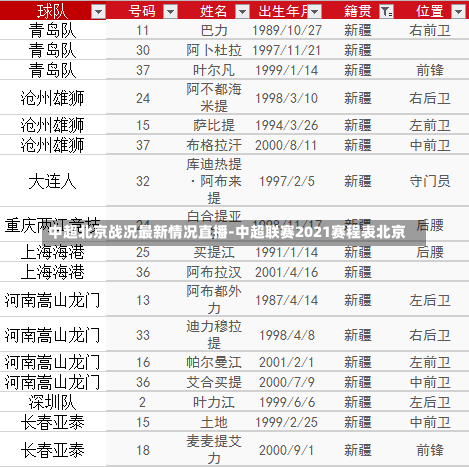 中超北京战况最新情况直播-中超联赛2021赛程表北京